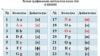 Новый вариант латиницы без использования апострофов.