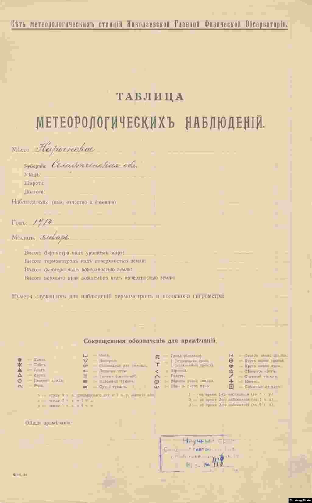 Таблица метеорологических наблюдений в Нарыне за январь 1914 года. 